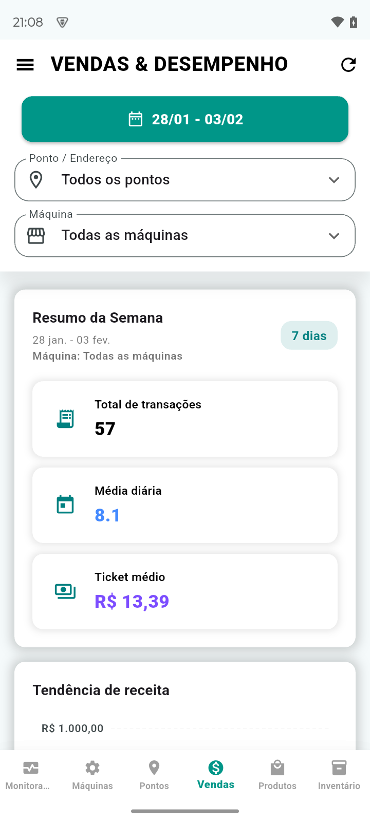 Pontos de Operação